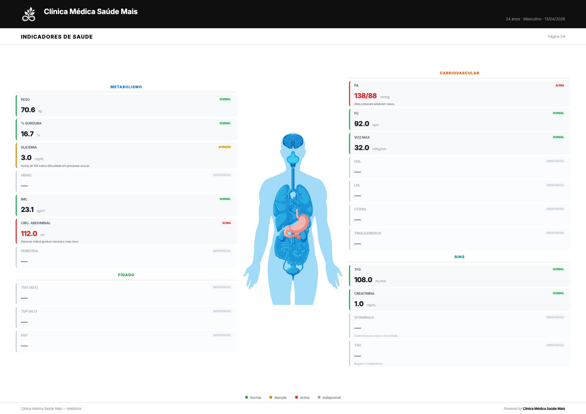 Indicadores de Saúde